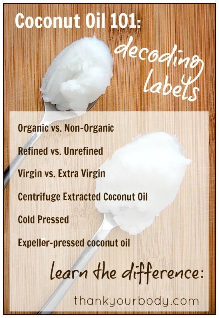 Not sure what to look for when buying coconut oil? Learn how to decode labels to get the best oil for your needs. www.opcionesdevida.com